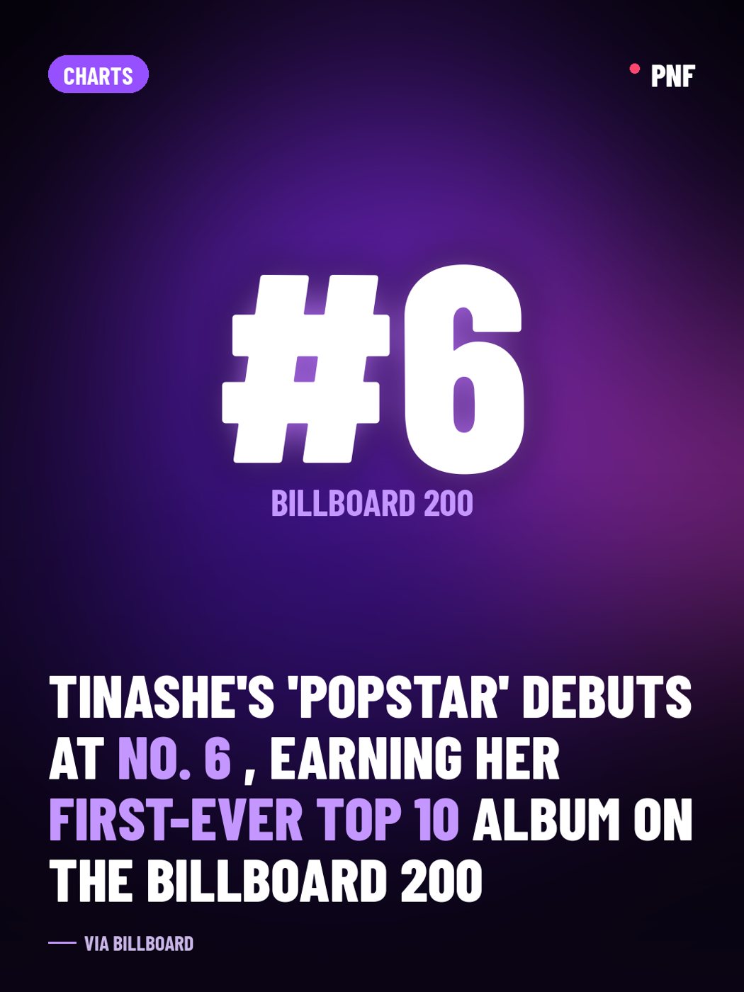 PopNewsFast graphic with the headline: Tinashe's 'Popstar' debuts at No. 6, earning her first-ever top 10 album on the Billboard 200